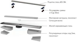 Душевой лоток Berges Wasserhaus C1 Brise 090032 70 Матовый хром