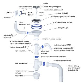 Кухонная мойка IDDIS Strit STR48S0i77S с сифоном 48см сатин