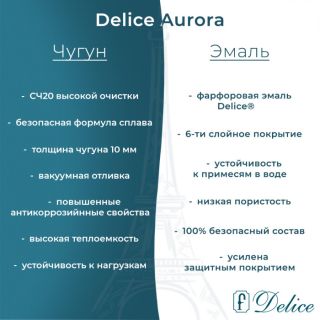Ванна чугунная Delice Aurora DLR230617R-AS 140х70 с отверстиями под ручки и антискользящим покрытием