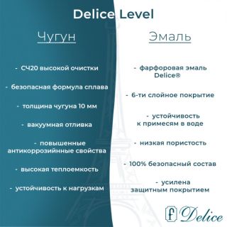 Ванна чугунная Delice Level DLR230602-AS 170х75 с антискользящим покрытием