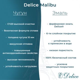 Ванна чугунная Delice Malibu DLR230610R 180x80 с отверстиями под ручки