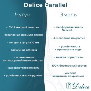 Ванна чугунная Delice Parallel DLR 220506R 180x80 с ручками